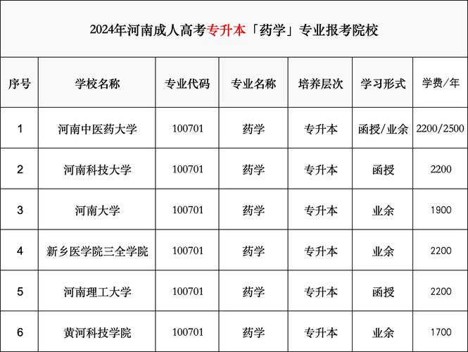 哪个学校有药剂专业-哪个学校有药剂专业研究生？-第3张图片-职教招生网