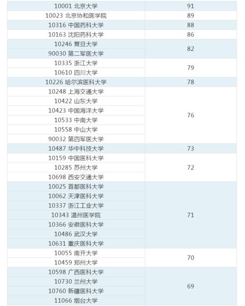 哪个学校有药剂专业-哪个学校有药剂专业研究生？-第5张图片-职教招生网