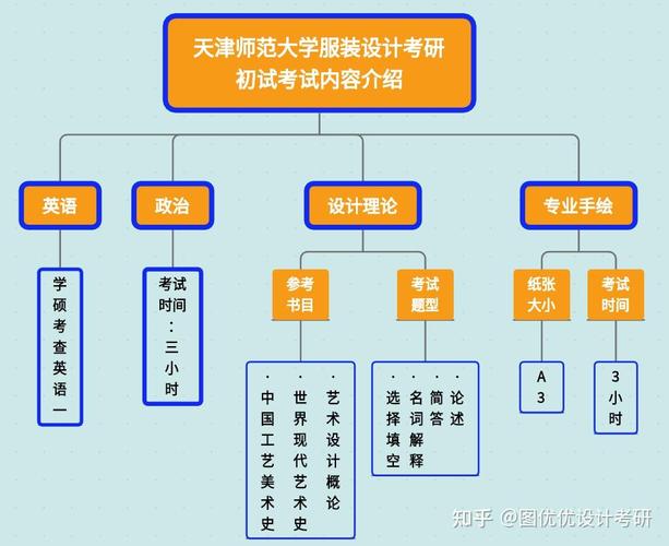 服饰与服饰设计专业学什么-服装与服饰设计专业是干嘛的？-第1张图片-职教招生网