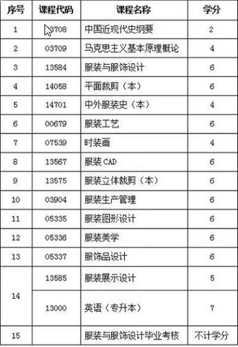 服饰与服饰设计专业学什么-服装与服饰设计专业是干嘛的？-第3张图片-职教招生网