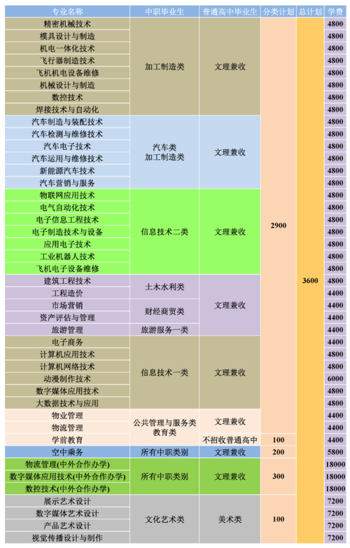 航天职业学校招生简章-航天职业学校怎么样？-第1张图片-职教招生网