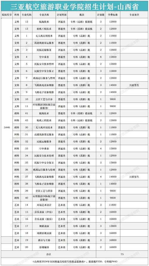 航天职业学校招生简章-航天职业学校怎么样？-第4张图片-职教招生网