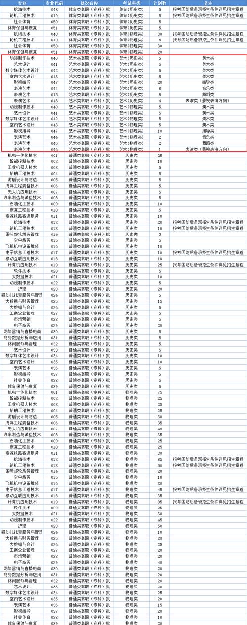 那些职业学校有室内设计专业_室内设计中职哪个学校好-第4张图片-职教招生网