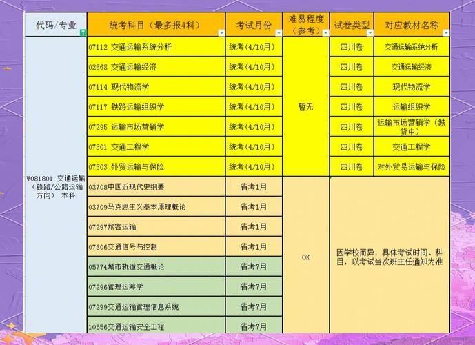 铁路运输管理专业适合女生吗-铁路运输管理专业毕业从事什么工作？-第3张图片-职教招生网