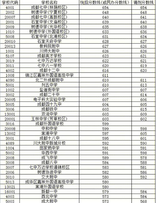 成都市中和职业学校分数线_成都中和中学录取分数线2021-第1张图片-职教招生网