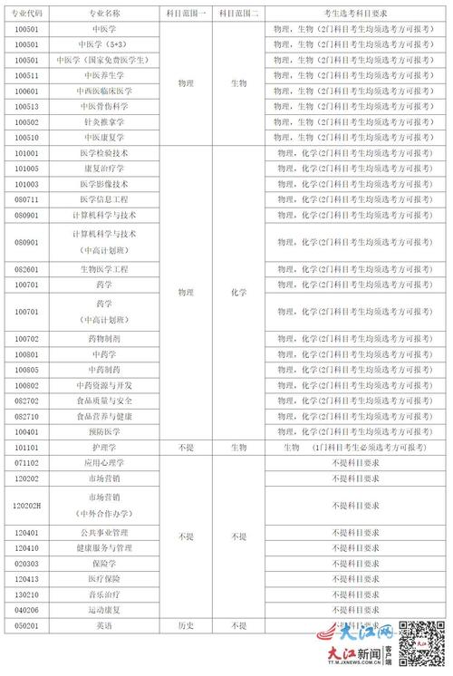 江西哪些学校有针灸推拿专业_江西针灸推拿专升本-第1张图片-职教招生网