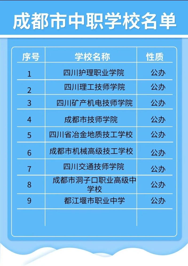 成都市现代艺术学校是公办吗_成都现代艺术学校招教师有哪些条件-第1张图片-职教招生网