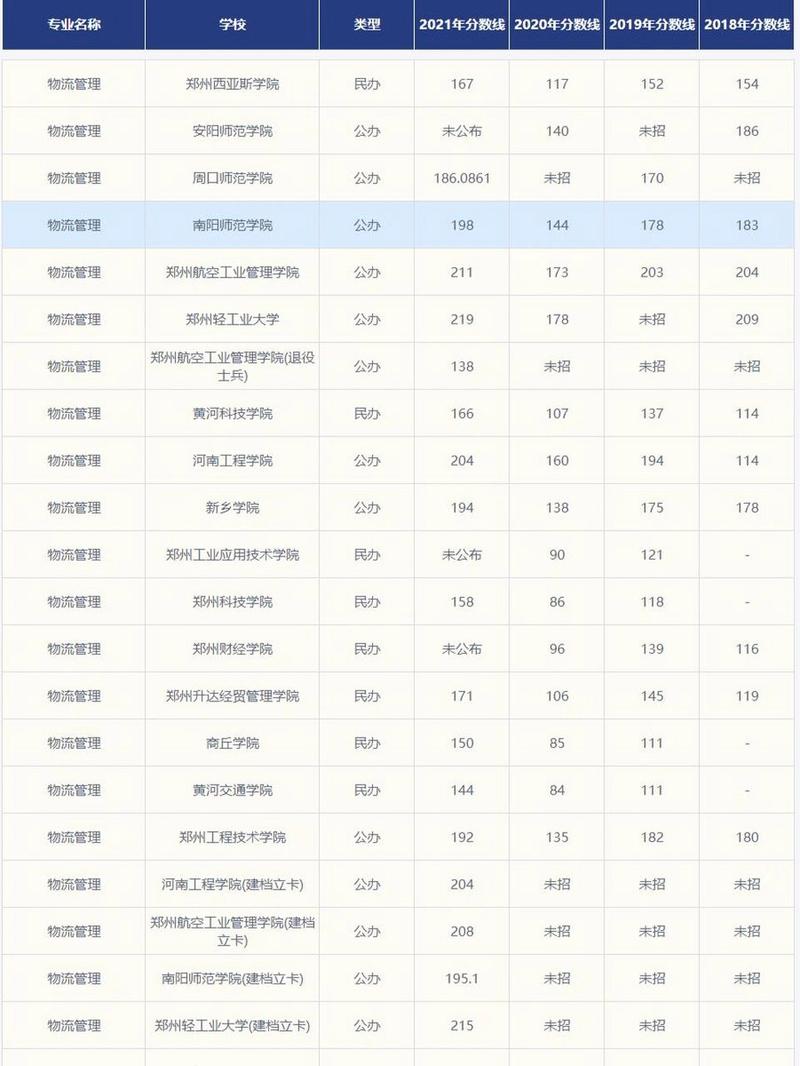 电子商务专业哪里有，有没有电子商务专业-第2张图片-职教招生网