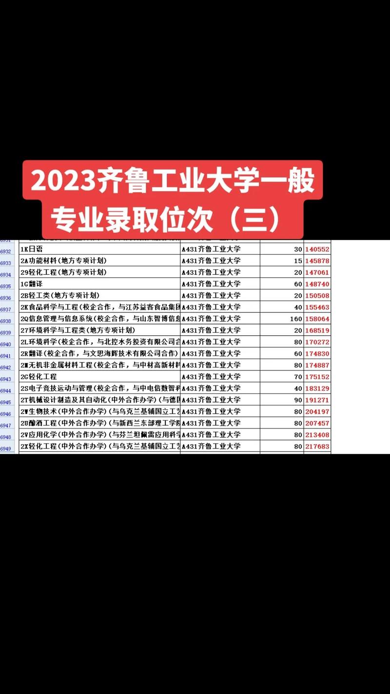 齐鲁工业大学招生官方网站首页_齐鲁工业大学招生信息网-第3张图片-职教招生网