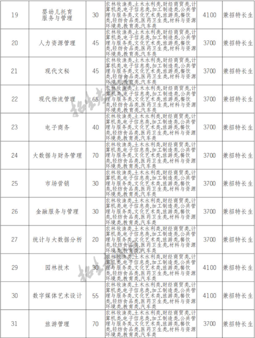 攀枝花电子科技学校招生简章-四川省攀枝花电子科技学校四川省国防教育攀枝花校区？-第1张图片-职教招生网