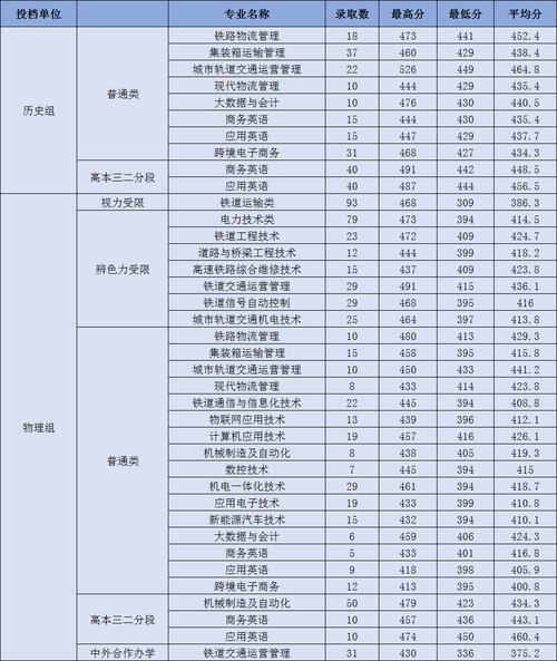 内江铁路机械学校2024分数线_内江铁路机械学校官方网站录取通知-第3张图片-职教招生网