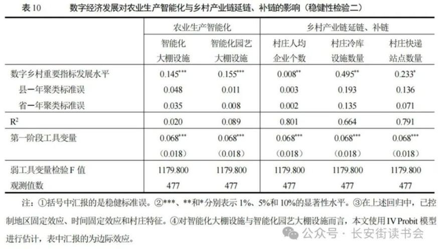 农村经济综合管理是什么专业_农村经济综合管理大专-第2张图片-职教招生网