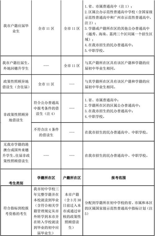 四川九洲技师学院录取分数线_四川九洲技师学院学费-第3张图片-职教招生网