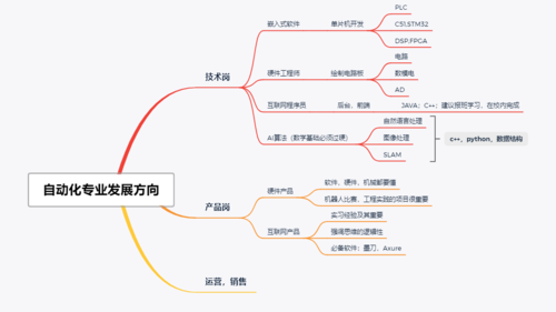 四川九洲技师学院录取分数线_四川九洲技师学院学费-第4张图片-职教招生网