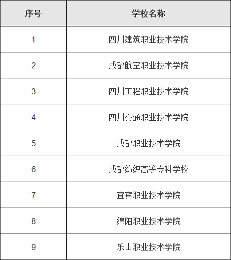 成都天府新区职业学校招生办电话-成都天府新区职业学校招生办电话地址？-第2张图片-职教招生网