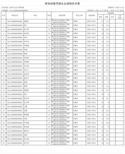 四川省建筑技工学校分数线，四川建筑职业技术学校录取线-第2张图片-职教招生网