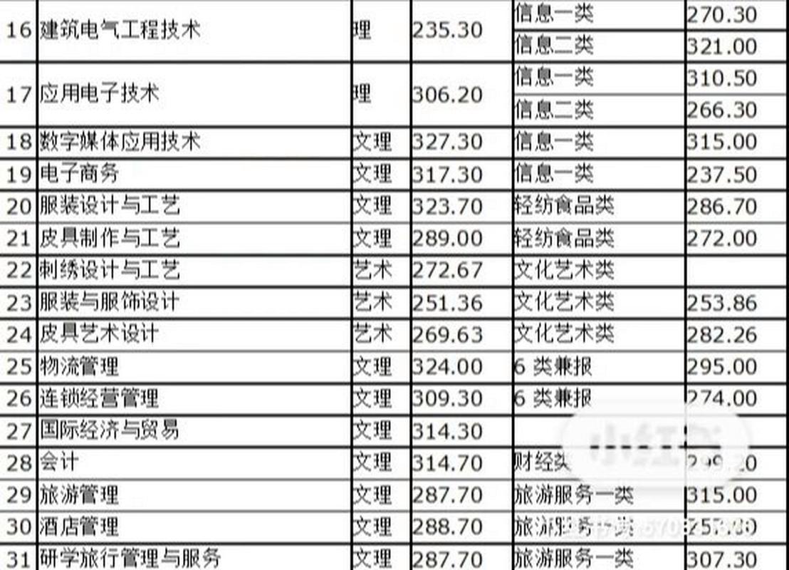 四川省建筑技工学校分数线，四川建筑职业技术学校录取线-第4张图片-职教招生网