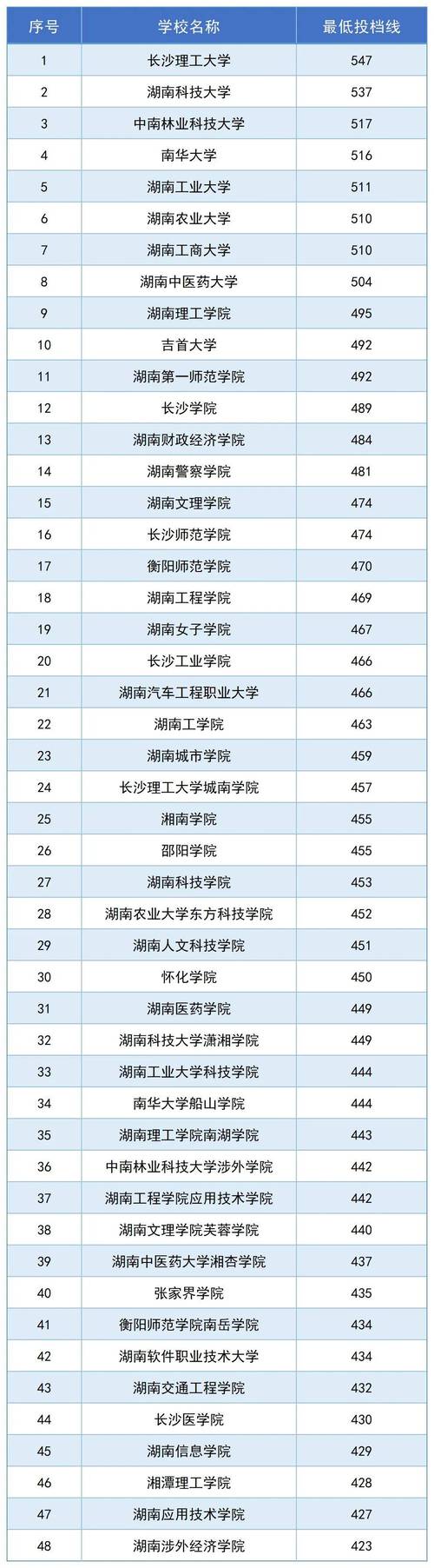 四川省建筑技工学校分数线，四川建筑职业技术学校录取线-第5张图片-职教招生网