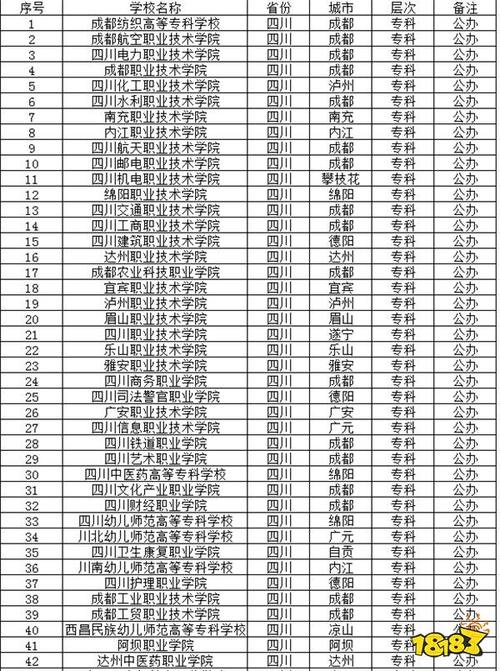 成都市财贸职业高级中学校招生简章-四川成都市财贸职业高级中学校好不好？-第3张图片-职教招生网