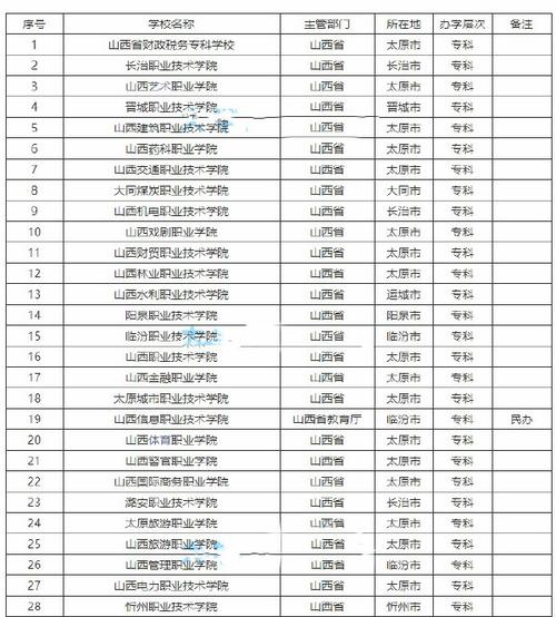 导游专业那个学校好，导游专业学校排名-第5张图片-职教招生网