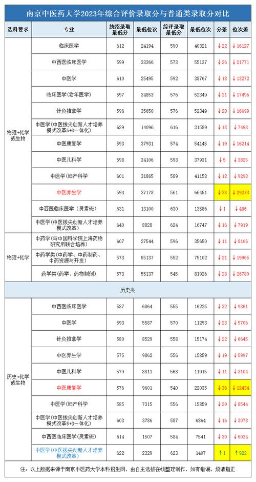 南京中医药大学是学中医的吗?_南京中医药大学的中医学专业-第1张图片-职教招生网