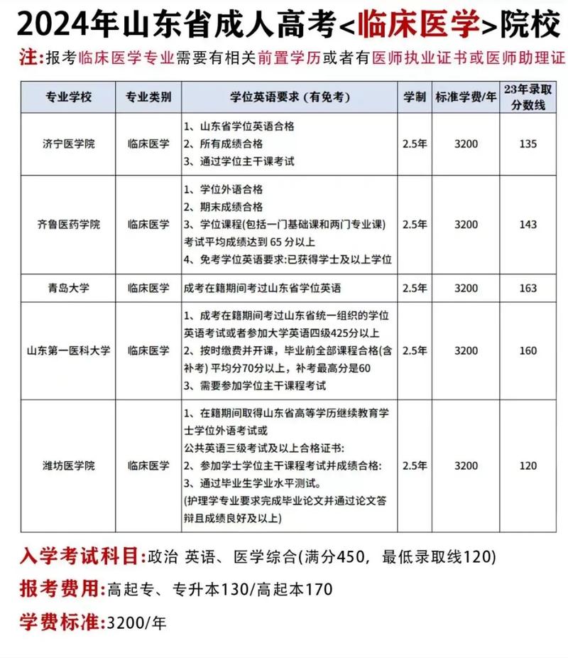 南京中医药大学是学中医的吗?_南京中医药大学的中医学专业-第3张图片-职教招生网