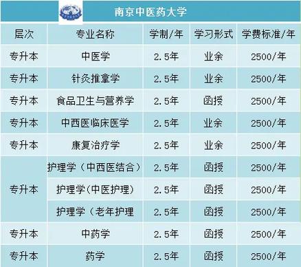 南京中医药大学是学中医的吗?_南京中医药大学的中医学专业-第4张图片-职教招生网