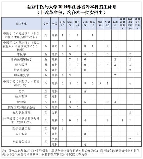 南京中医药大学是学中医的吗?_南京中医药大学的中医学专业-第5张图片-职教招生网