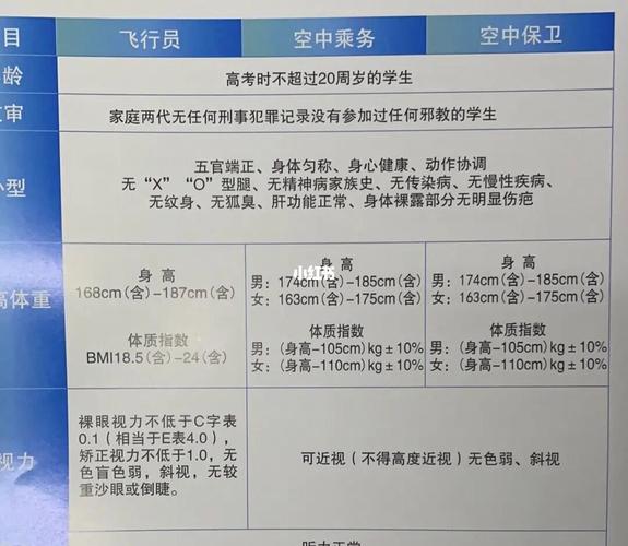 航空专业体重需求，航空体重要求-第1张图片-职教招生网