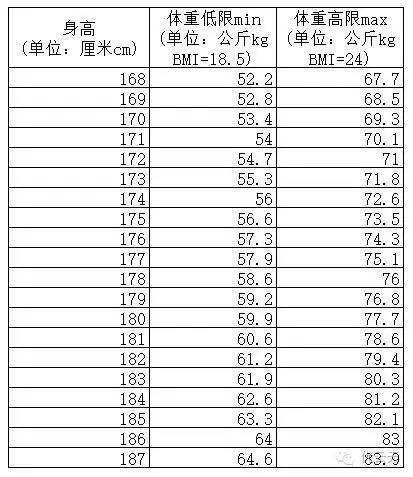 航空专业体重需求，航空体重要求-第2张图片-职教招生网