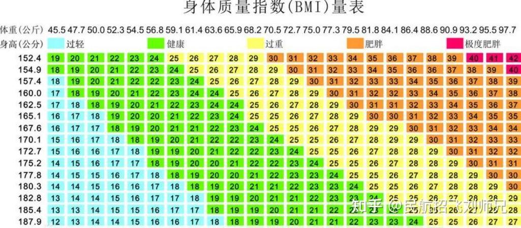 航空专业体重需求，航空体重要求-第6张图片-职教招生网