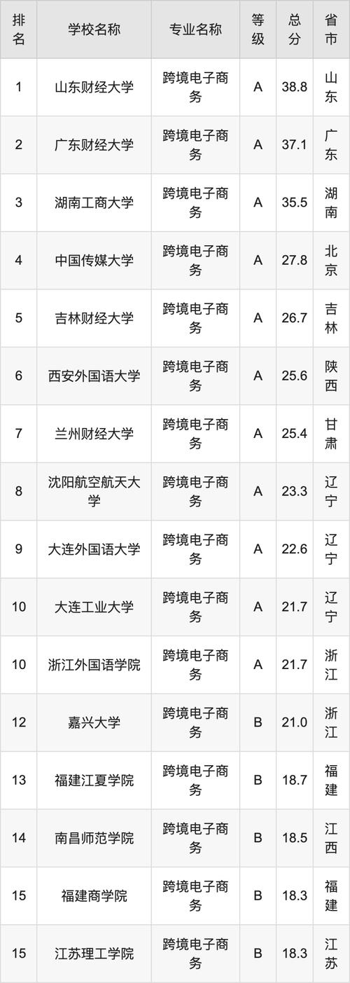 电子商务专业有哪些学校-电子商务专业有哪些学校好？-第1张图片-职教招生网