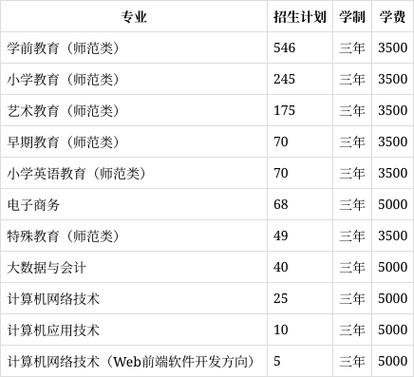 幼儿高等师范专科学校招生，幼儿师范高职院校-第5张图片-职教招生网