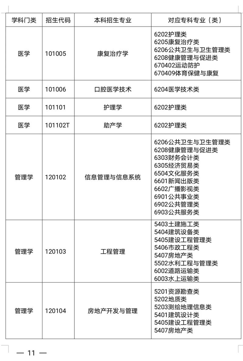 康复治疗学专科院校_康复治疗技术哪所专科学校好-第2张图片-职教招生网