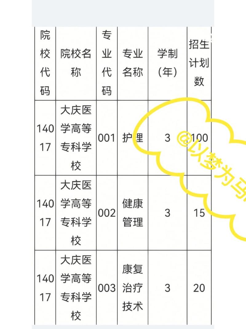 康复治疗学专科院校_康复治疗技术哪所专科学校好-第3张图片-职教招生网