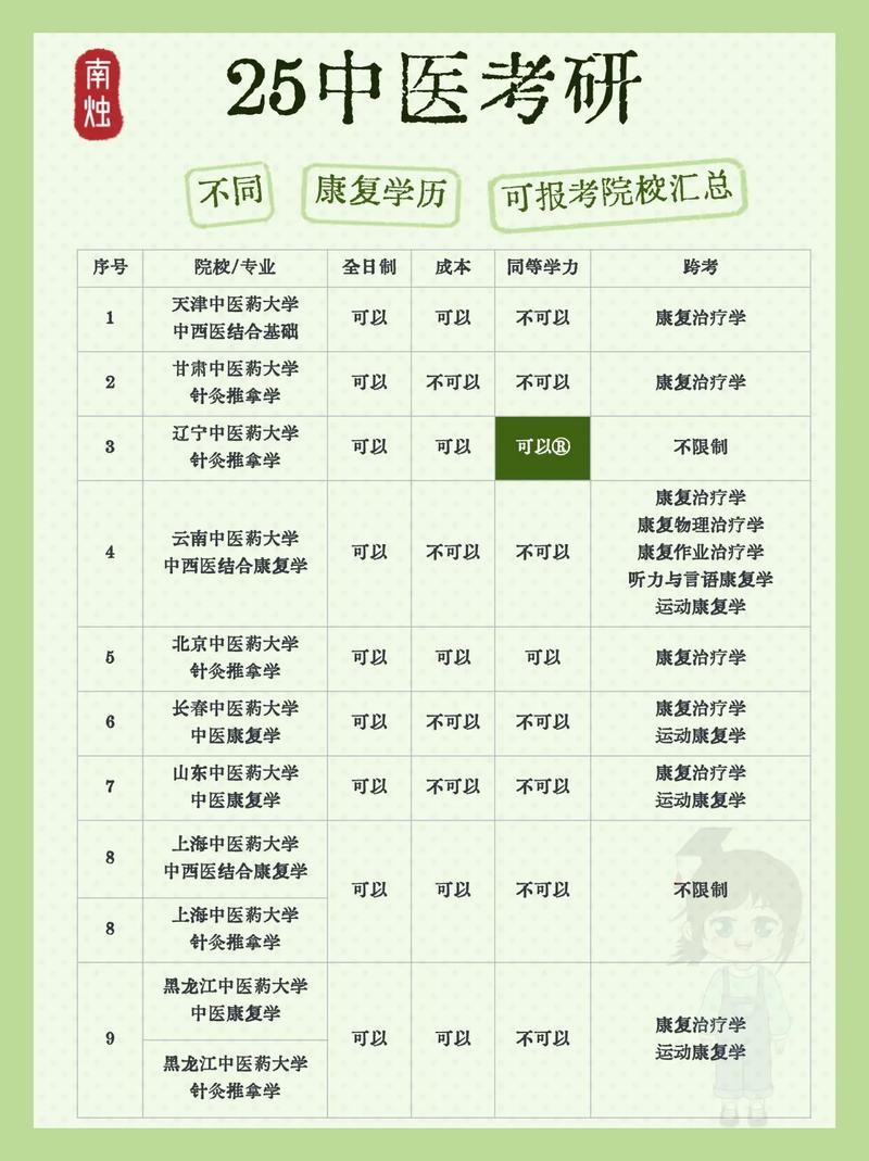 康复治疗学专科院校_康复治疗技术哪所专科学校好-第5张图片-职教招生网