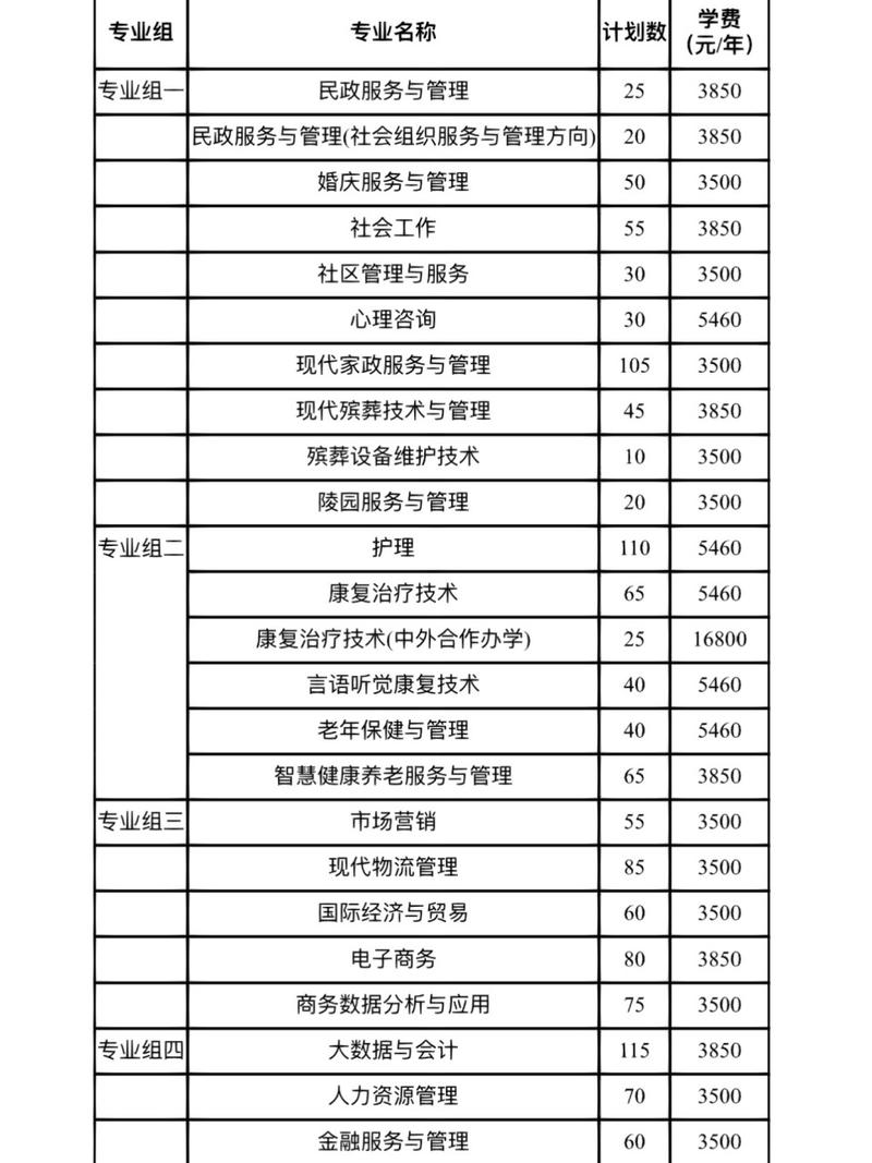 长沙哪些学校有空乘专业，长沙空乘专业大学排名-第2张图片-职教招生网