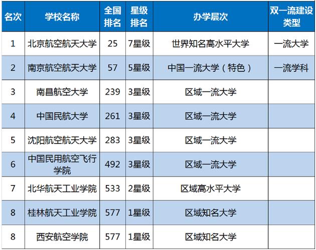 长沙哪些学校有空乘专业，长沙空乘专业大学排名-第6张图片-职教招生网