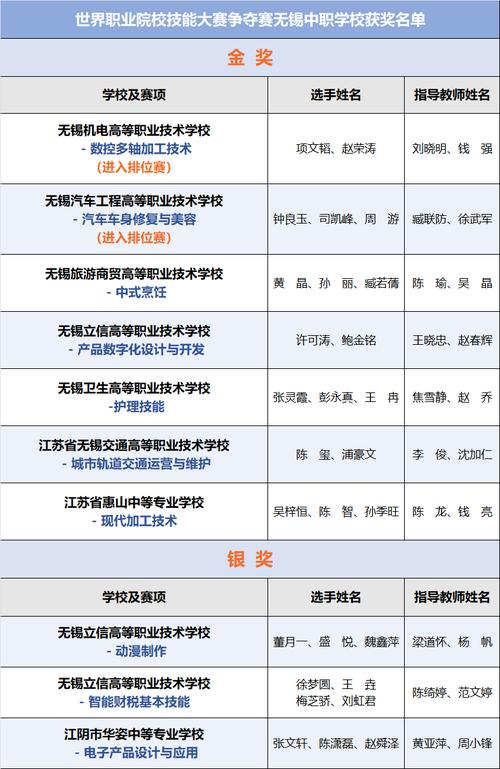 电子商务专业的学校中职_电子商务专业的学校中职有哪些-第2张图片-职教招生网