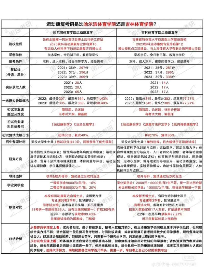 运动康复专业大专学校_运动康复专科院校-第1张图片-职教招生网