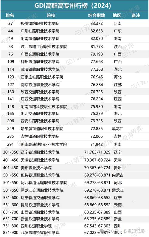 城市轨道交通运输与管理技术学校，城市轨道学院-第5张图片-职教招生网