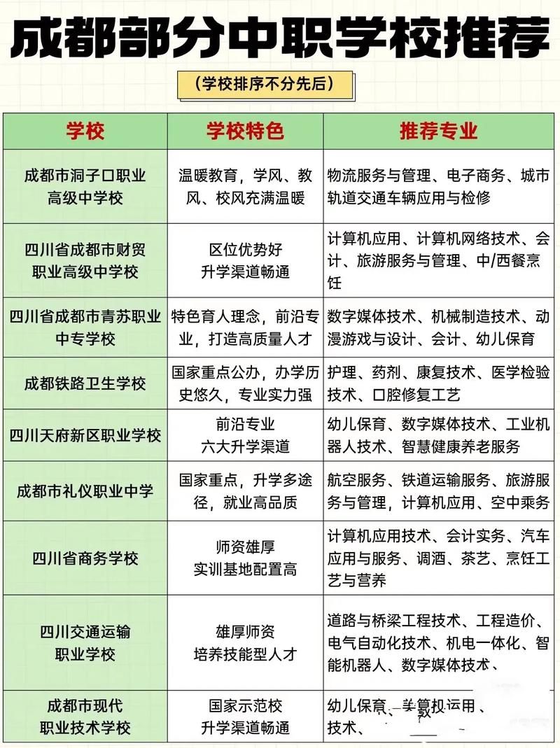 成都有什么职业学校吗_成都有哪些职业学校,哪个比较好-第1张图片-职教招生网