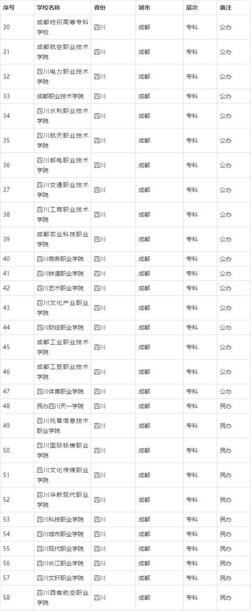 成都有什么职业学校吗_成都有哪些职业学校,哪个比较好-第2张图片-职教招生网