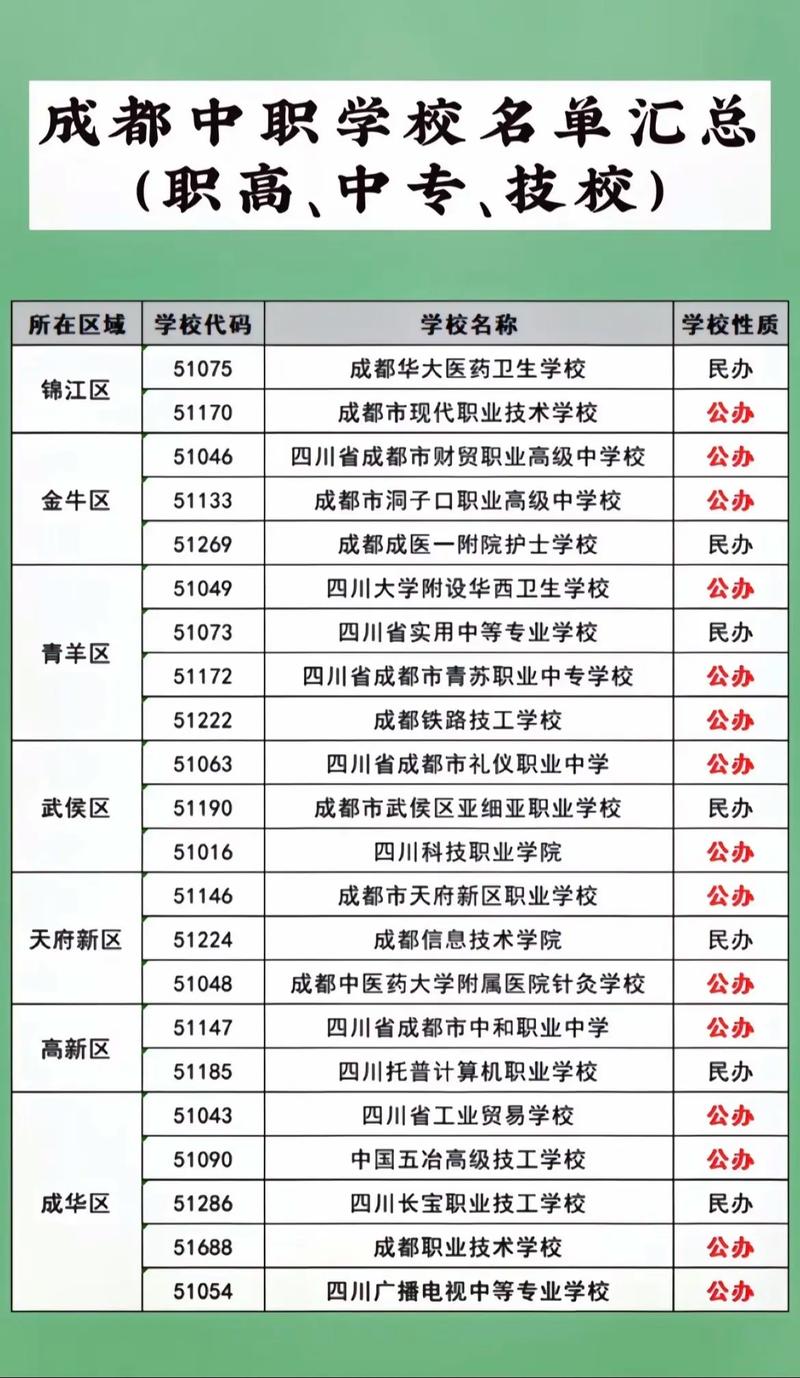 成都有什么职业学校吗_成都有哪些职业学校,哪个比较好-第3张图片-职教招生网