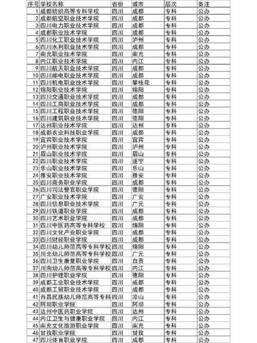 成都有什么职业学校吗_成都有哪些职业学校,哪个比较好-第4张图片-职教招生网