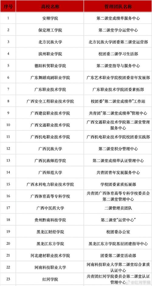 红河州民族师范学校是公办的吗-云南省红河州民族师范学校？-第6张图片-职教招生网