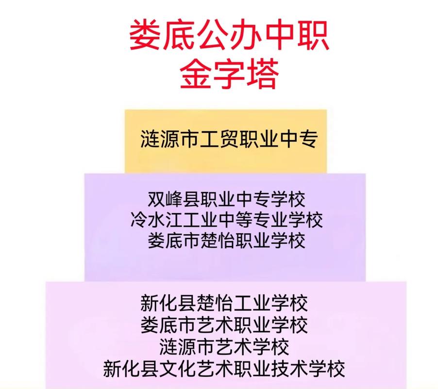 双峰县职业中职学校招生电话-双峰县职业技术学校？-第1张图片-职教招生网