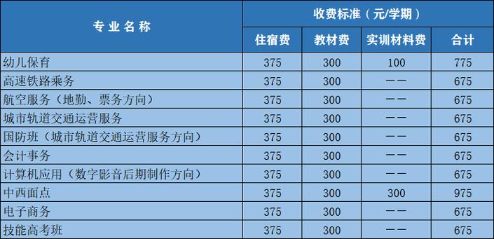 广西工贸职业技术学校招生，广西工贸高级技工学校招生简章-第1张图片-职教招生网