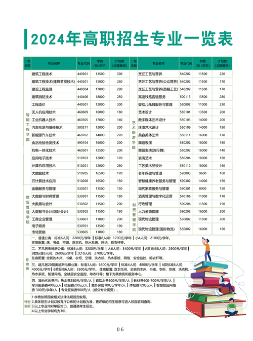 广西工贸职业技术学校招生，广西工贸高级技工学校招生简章-第6张图片-职教招生网