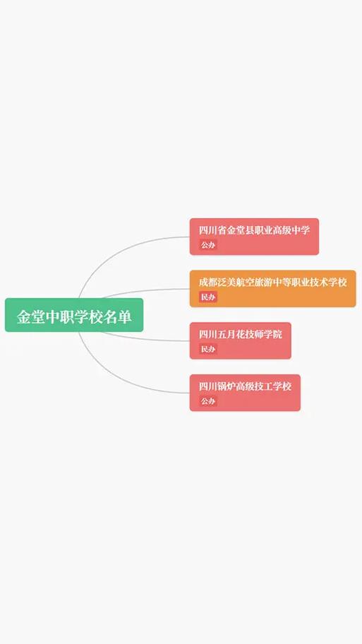 金堂县职业高级中学招生简章_金堂职高学校有哪些-第1张图片-职教招生网